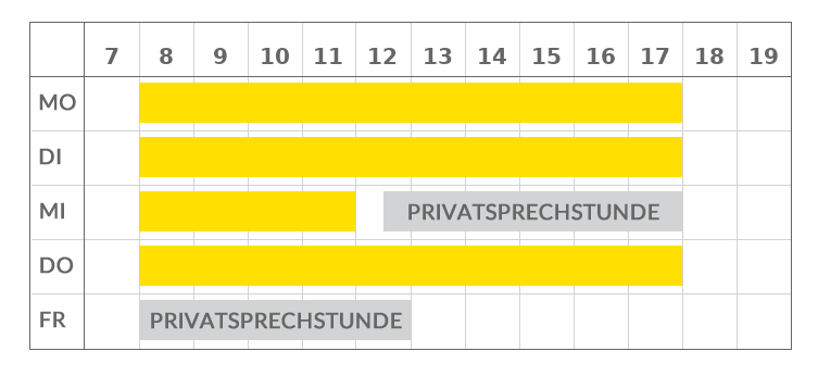 Sprechzeiten
